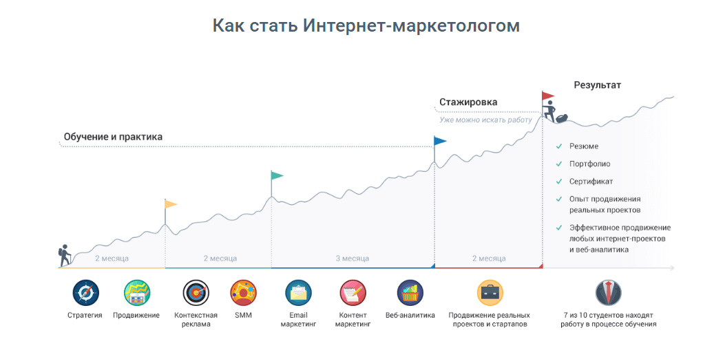 Как стать интернет-маркетологом.png Как стать интернет-маркетологом.png